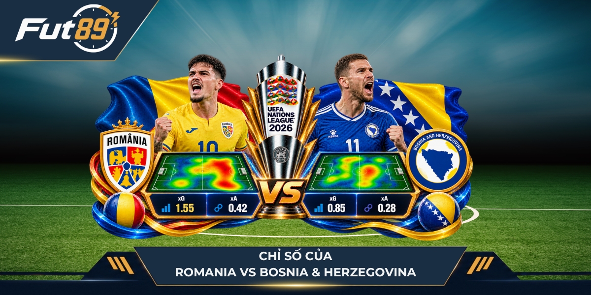 Chỉ số của Romania vs Bosnia & Herzegovina