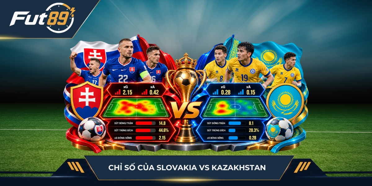 Chỉ số của Lu Đá Bổng soi kèo Slovakia vs Kazakhstan