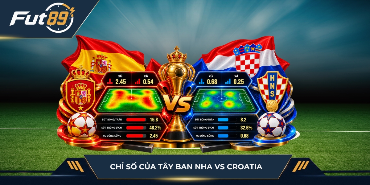 Chỉ số của Tây Ban Nha vs Croatia