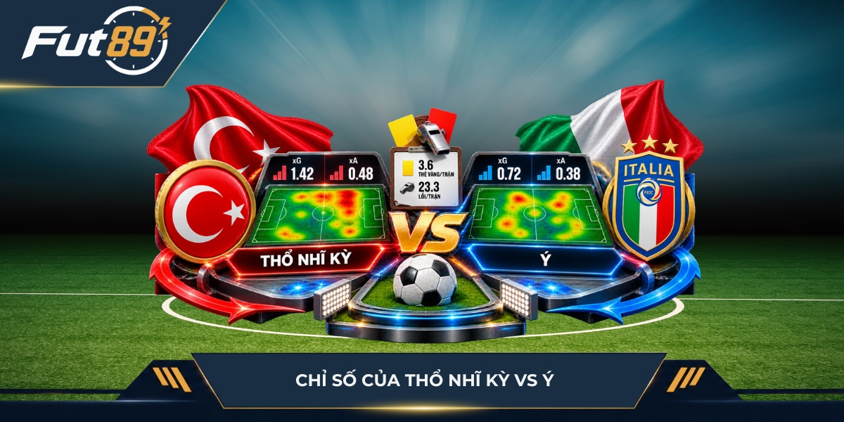 Chỉ số của Thổ Nhĩ Kỳ vs Ý