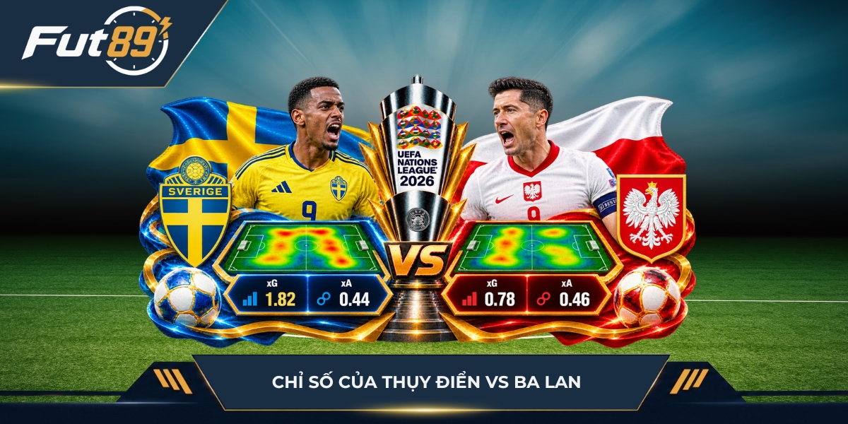 Chỉ số của Thụy Điển vs Ba Lan