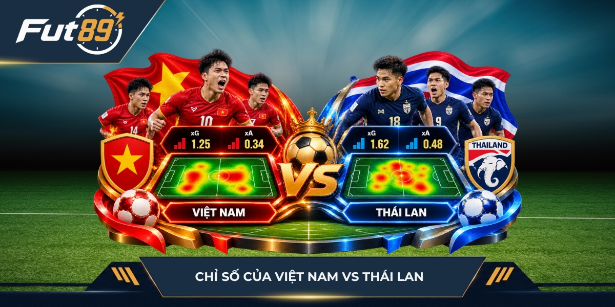 Chỉ số của Việt Nam vs Thái Lan