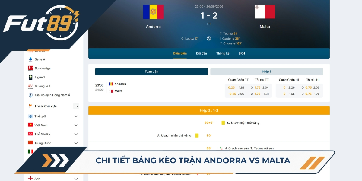 Chi tiết bảng kèo trận Andorra vs Malta