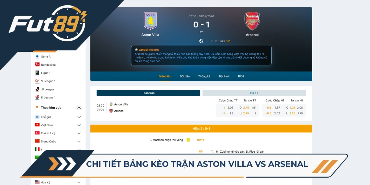 Chi tiết bảng kèo trận Aston Villa vs Arsenal