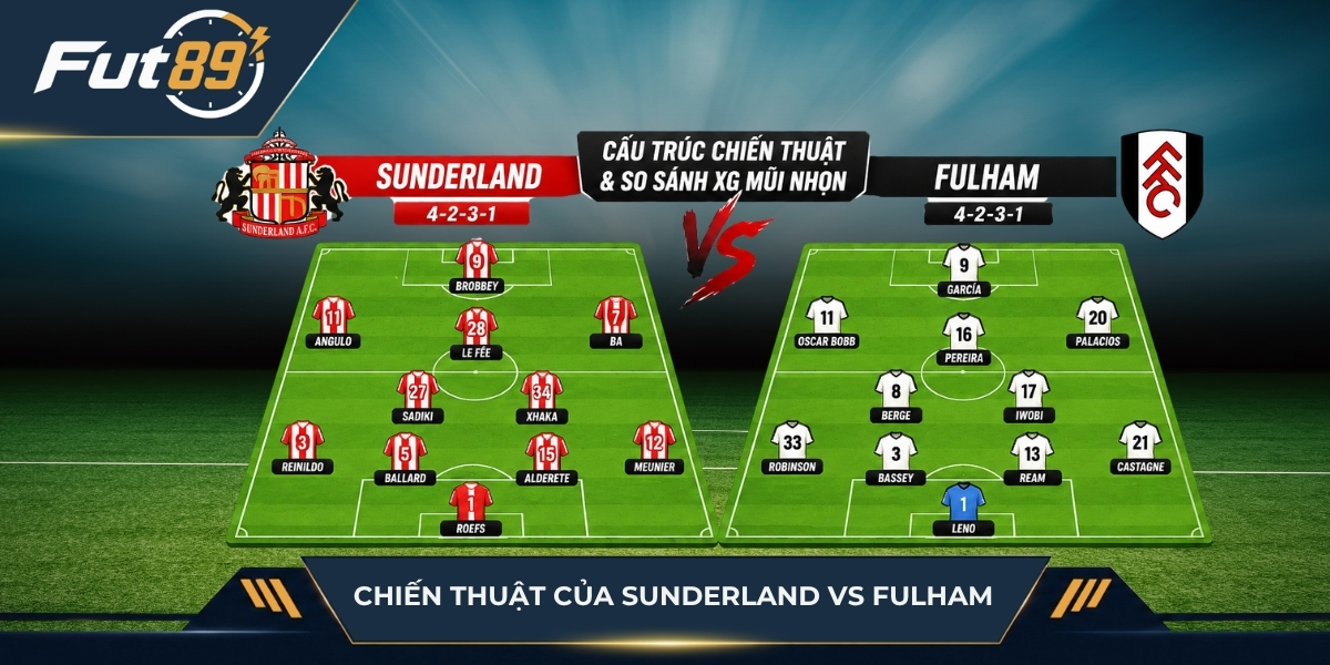 Chiến thuật của Sunderland vs Fulham