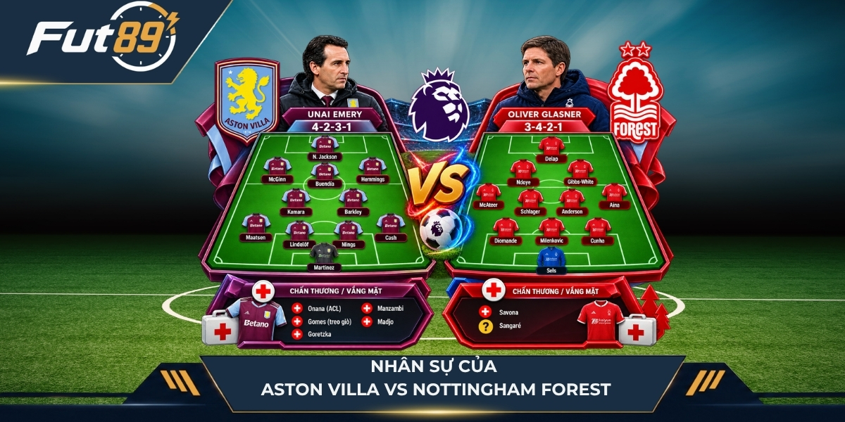Chiến thuật của Aston Villa Vs Nottingham Forest
