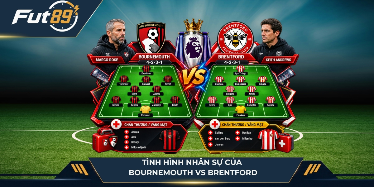 Chiến thuật của Bournemouth vs Brentford