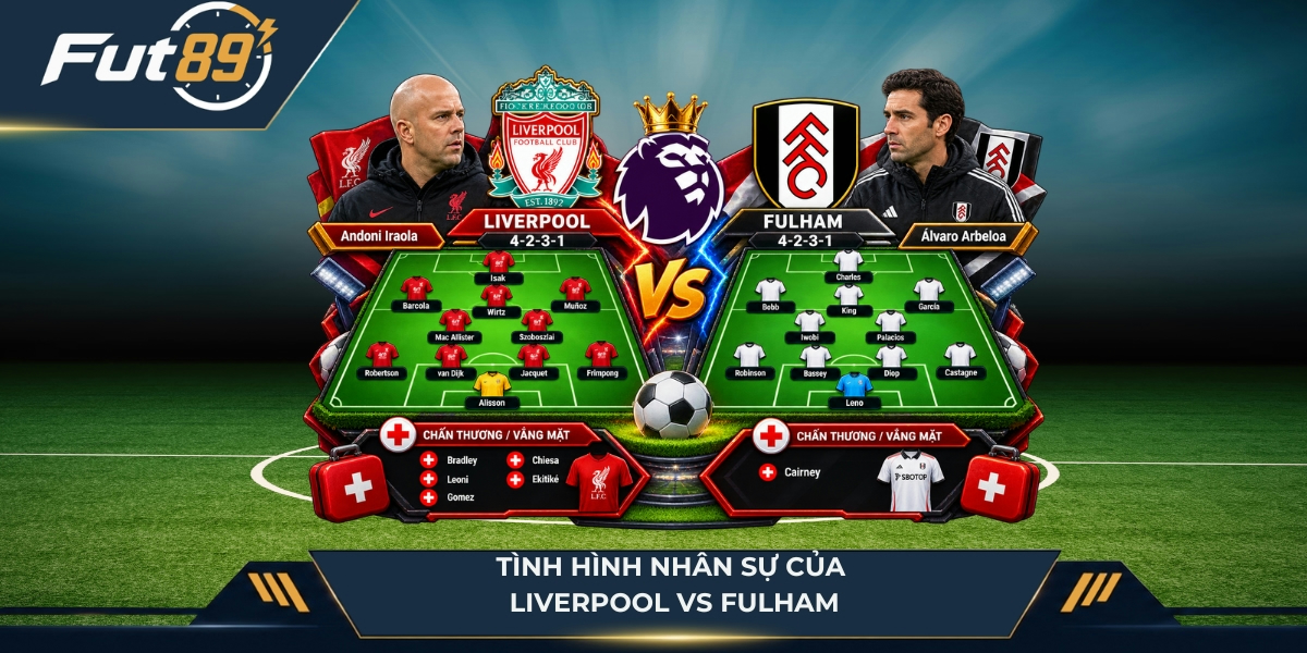 Chiến thuật của Liverpool vs Fulham
