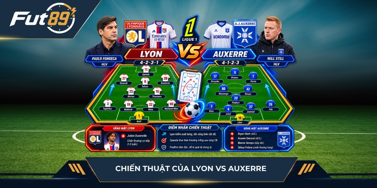 Chiến thuật và nhân sự của Lyon vs Auxerre