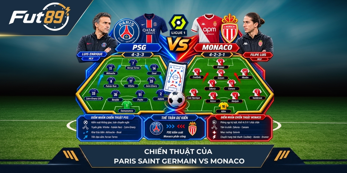 Chiến thuật hai đội Paris Saint Germain vs Monaco