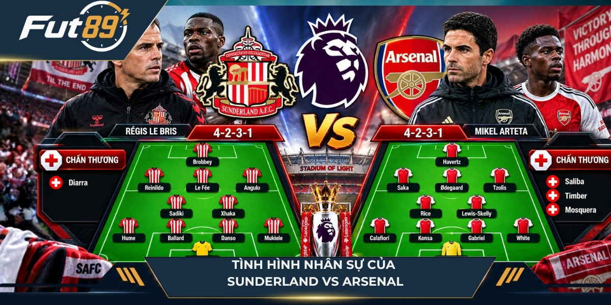 Chiến thuật của Sunderland vs Arsenal