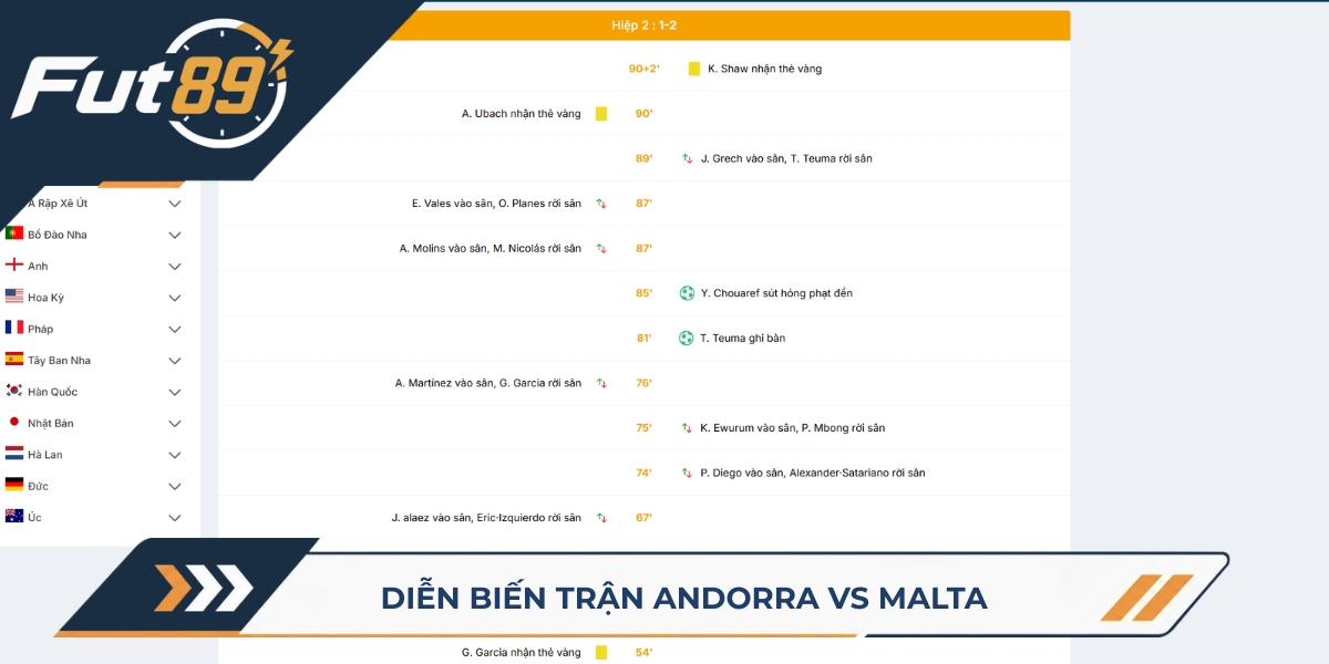 Diễn biến trận Andorra vs Malta