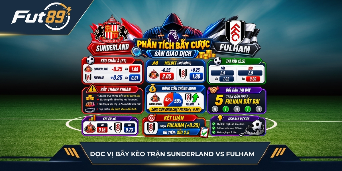 Đọc vị bẫy kèo trận Sunderland vs Fulham