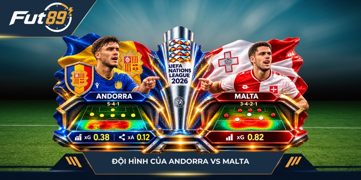 Đội hình của Andorra vs Malta
