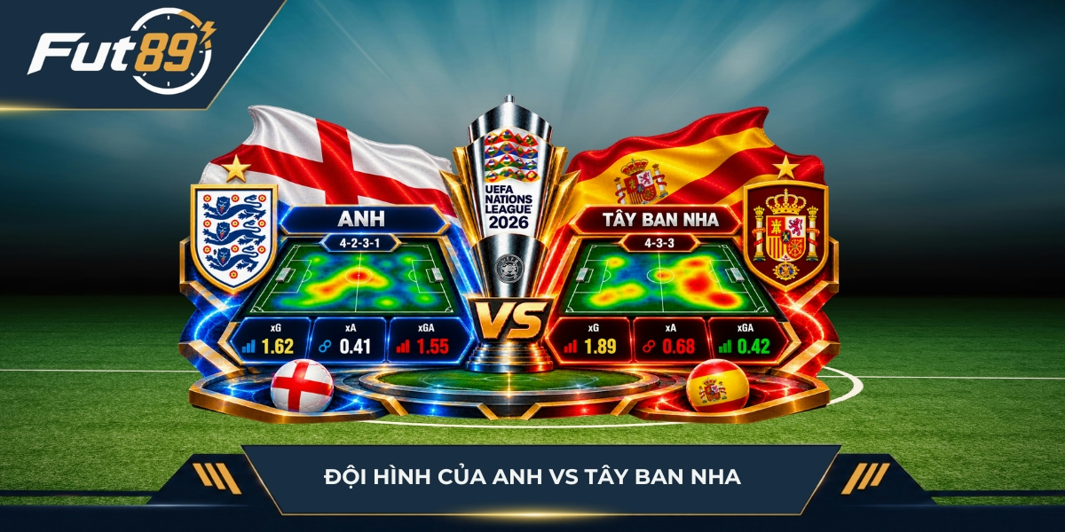 Đội hình của Anh vs Tây Ban Nha