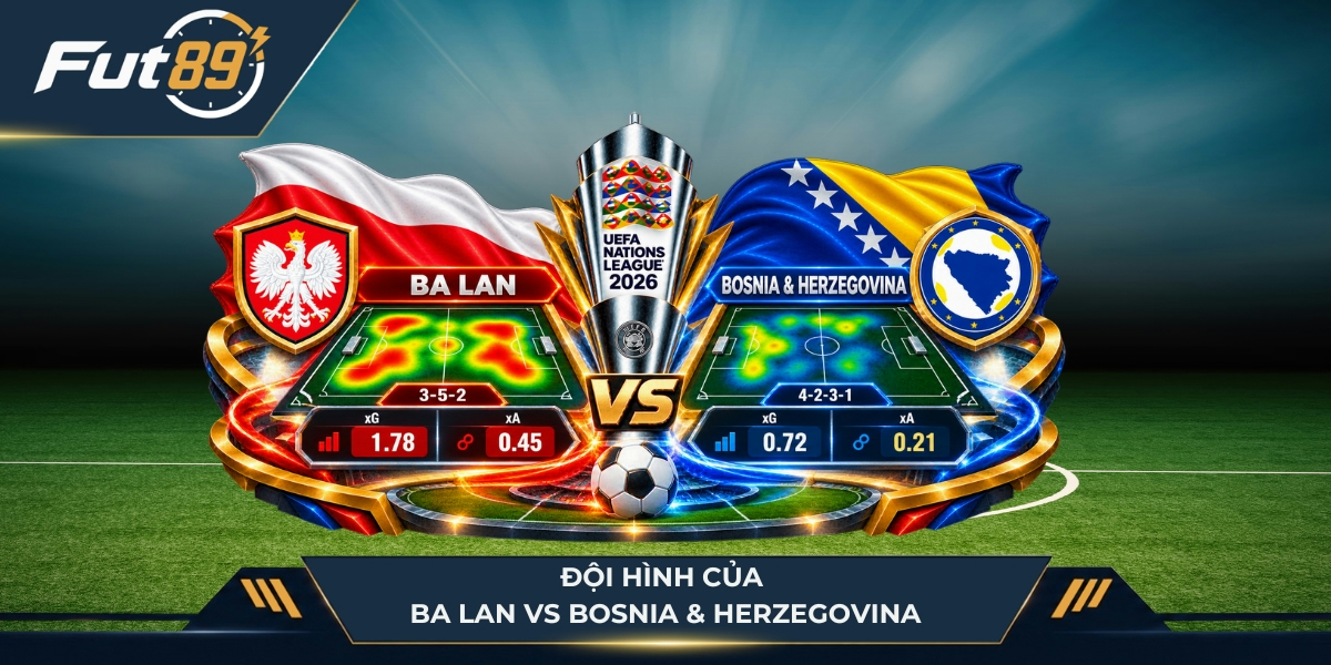 Đội hình của Ba Lan vs Bosnia & Herzegovina