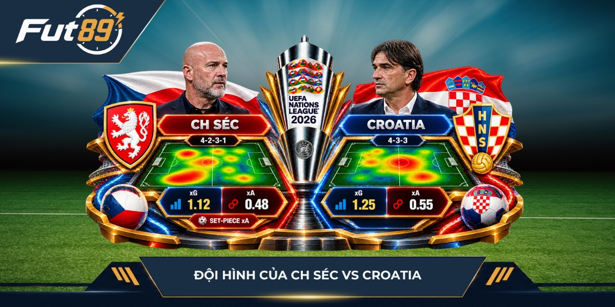 Đội hình của CH Séc vs Croatia
