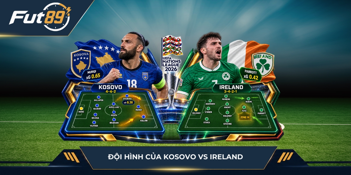 Đội hình của Kosovo vs Ireland