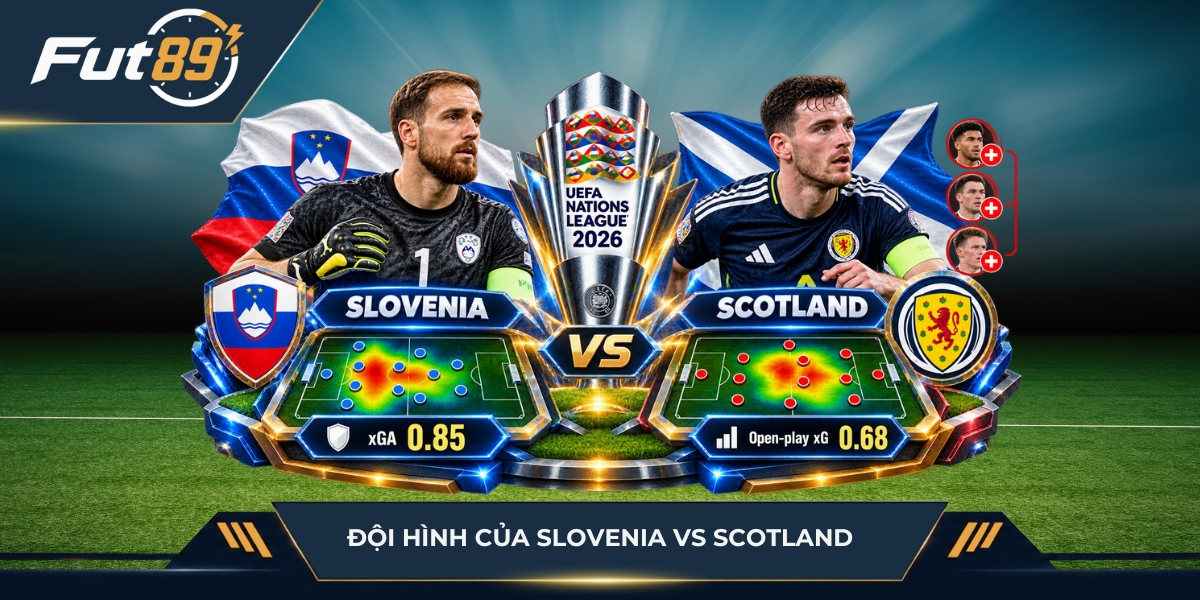 Đội hình của Slovenia vs Scotland