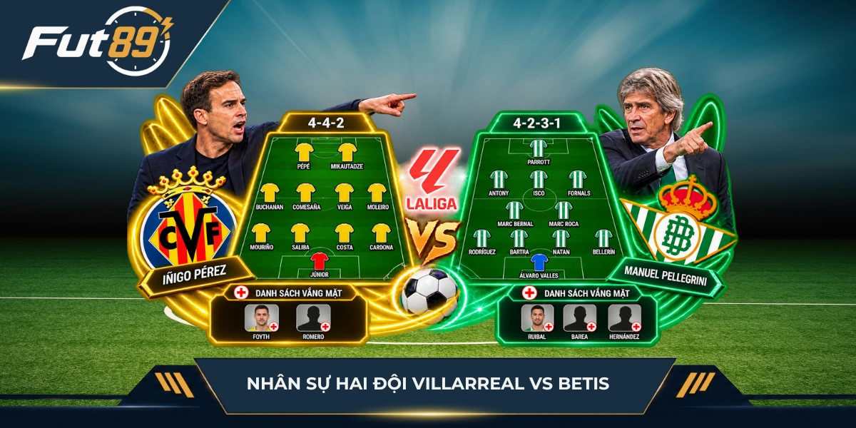 Nhân sự hai đội Villarreal vs Betis