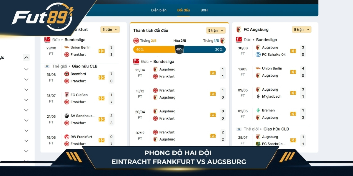 Phong độ hai đội Eintracht Frankfurt vs Augsburg