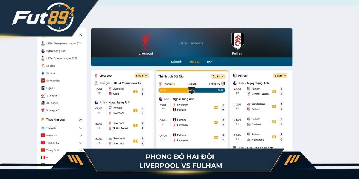 Phong độ của Liverpool vs Fulham