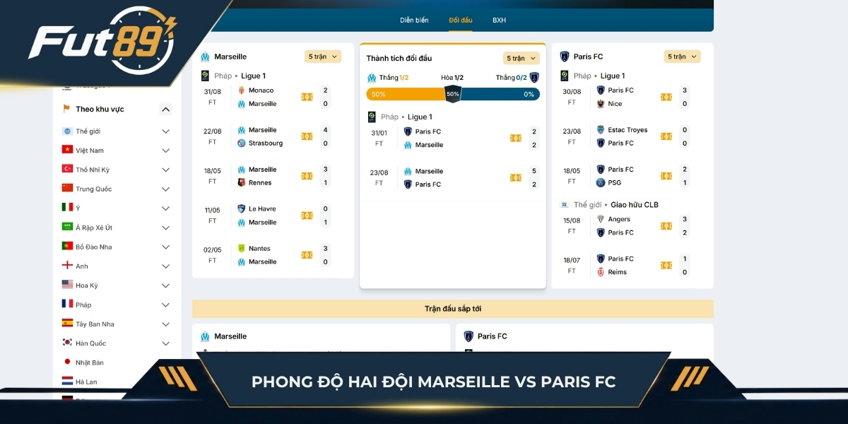 Phong độ của Marseille vs Paris FC