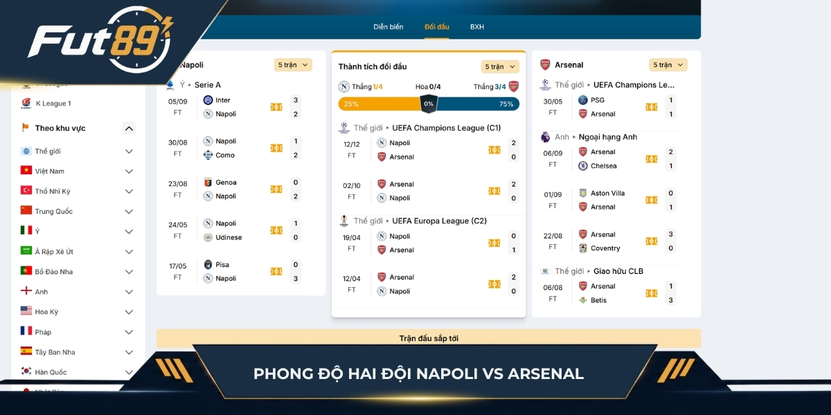Phong độ gần nhất của Napoli vs Arsenal