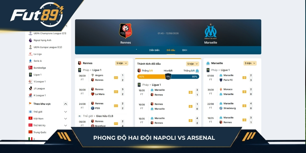 Phong độ của Rennes vs Marseille