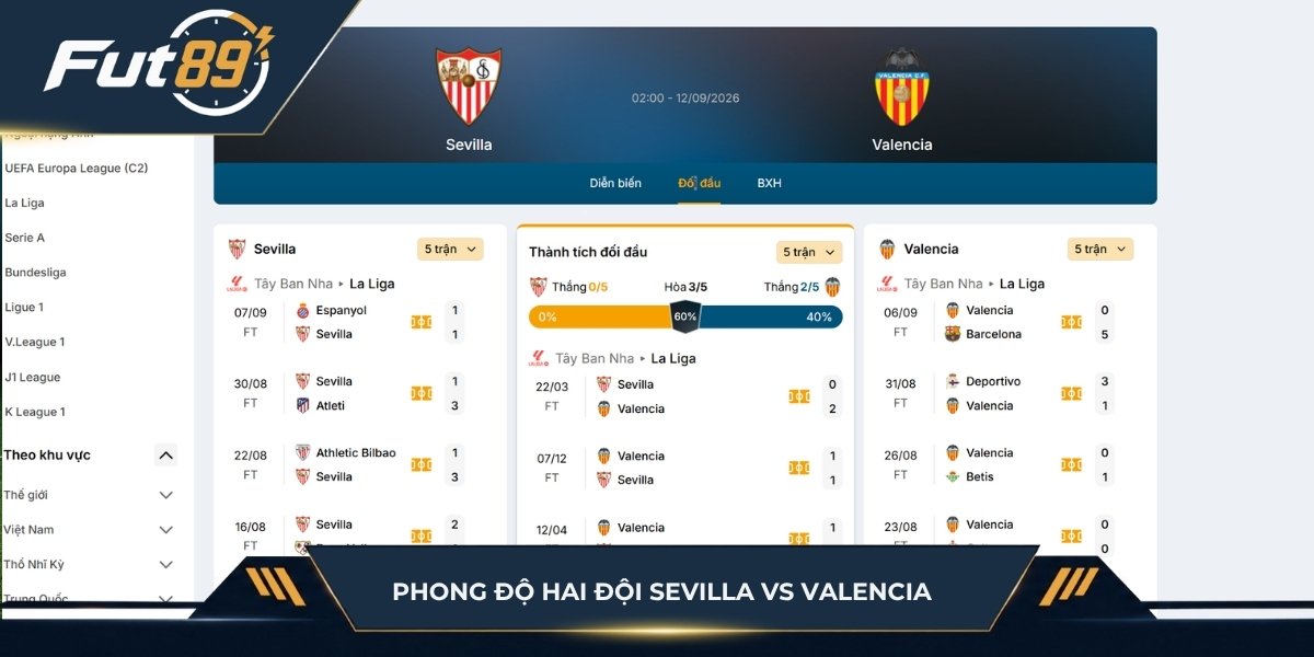 Phong độ của Sevilla vs Valencia