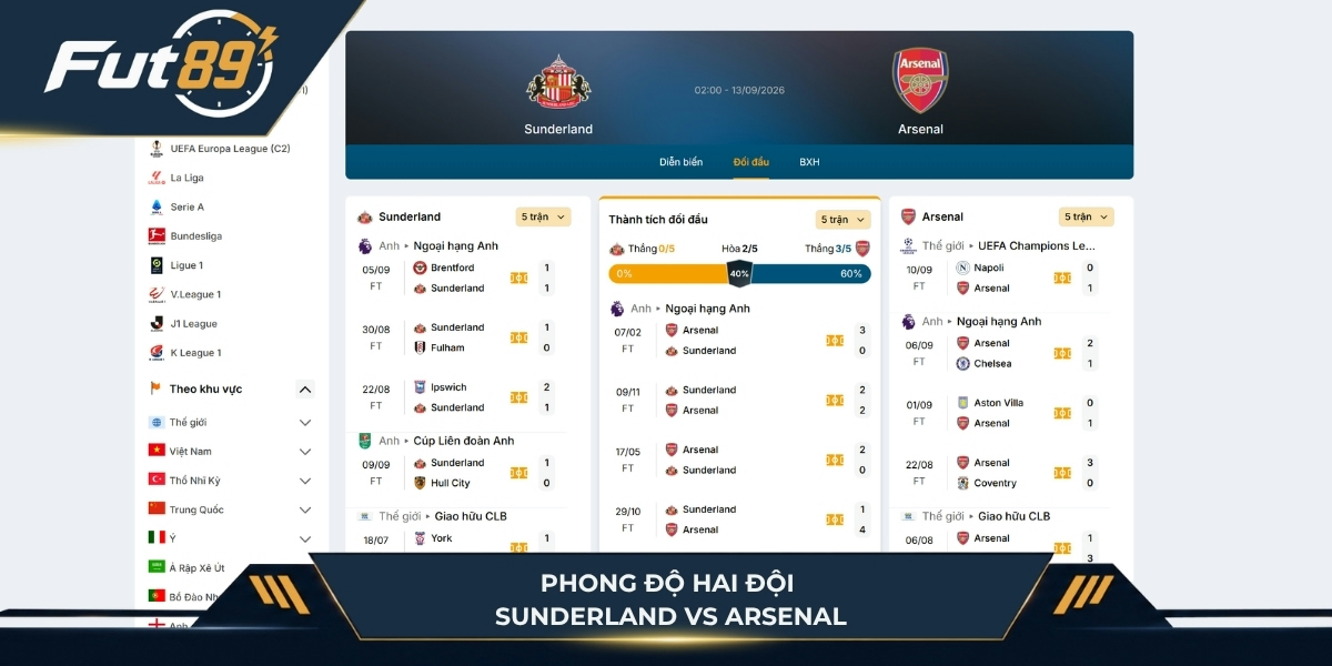 Phong độ hai đội Sunderland vs Arsenal