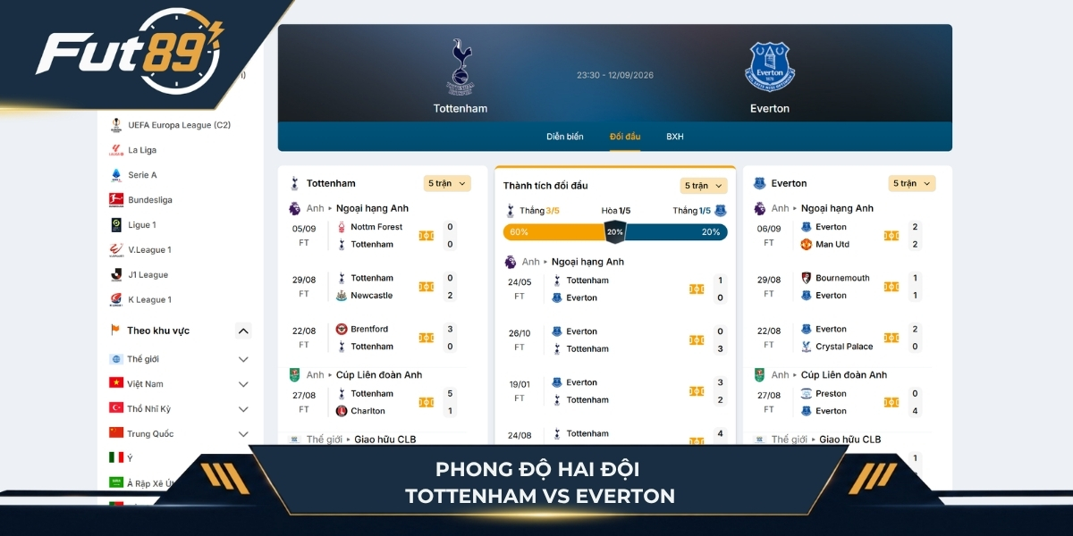 Phong độ của Tottenham vs Everton