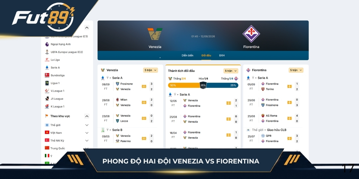 Phong độ 5 trận gần nhất của Venezia vs Fiorentina