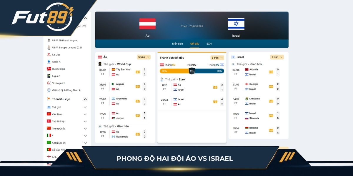 Phong độ hai đội Áo vs Israel