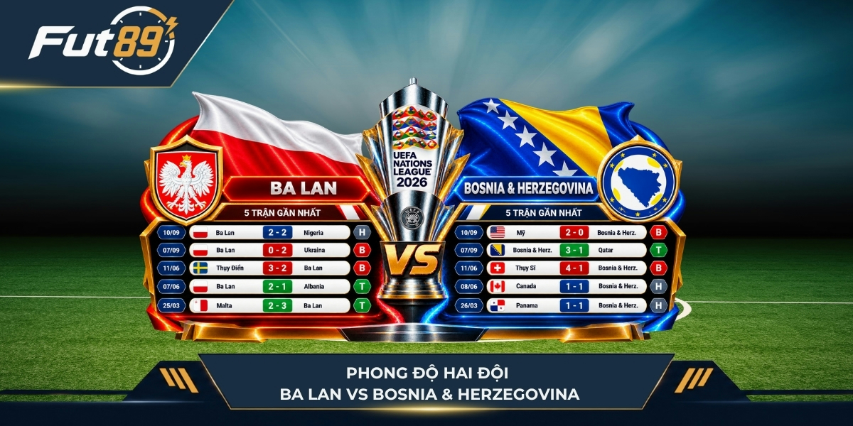 Phong độ của Ba Lan vs Bosnia & Herzegovina
