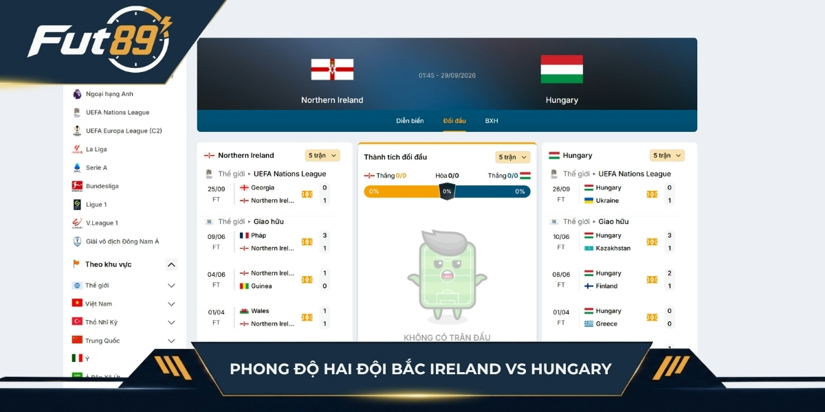 Phong độ hai đội Bắc Ireland vs Hungary