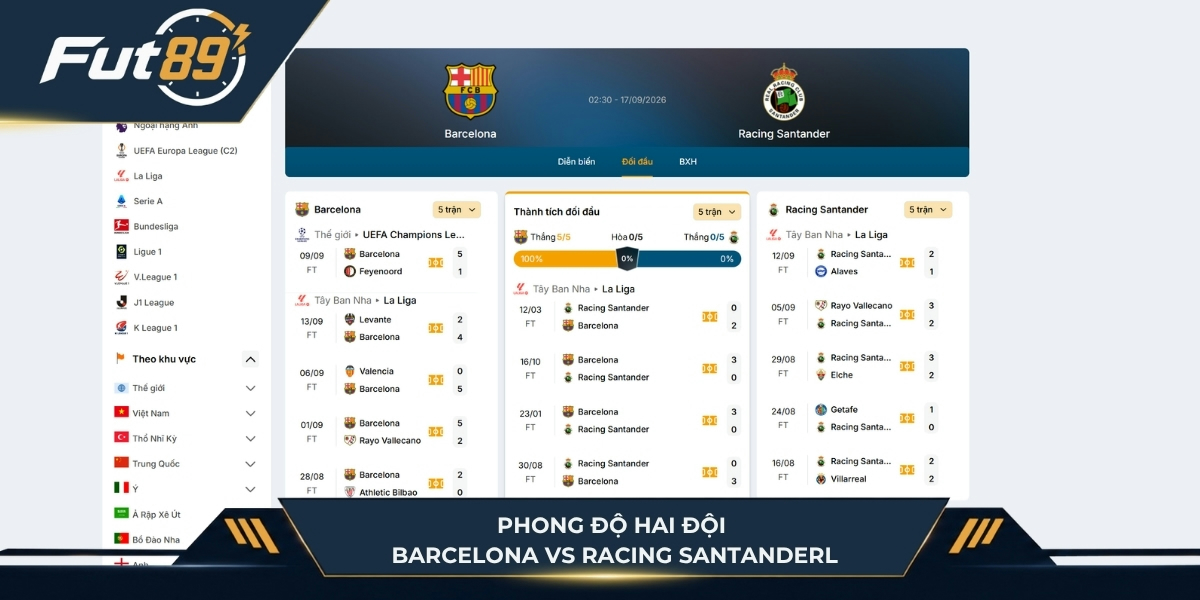 Phong độ hai đội Barcelona vs Racing Santander