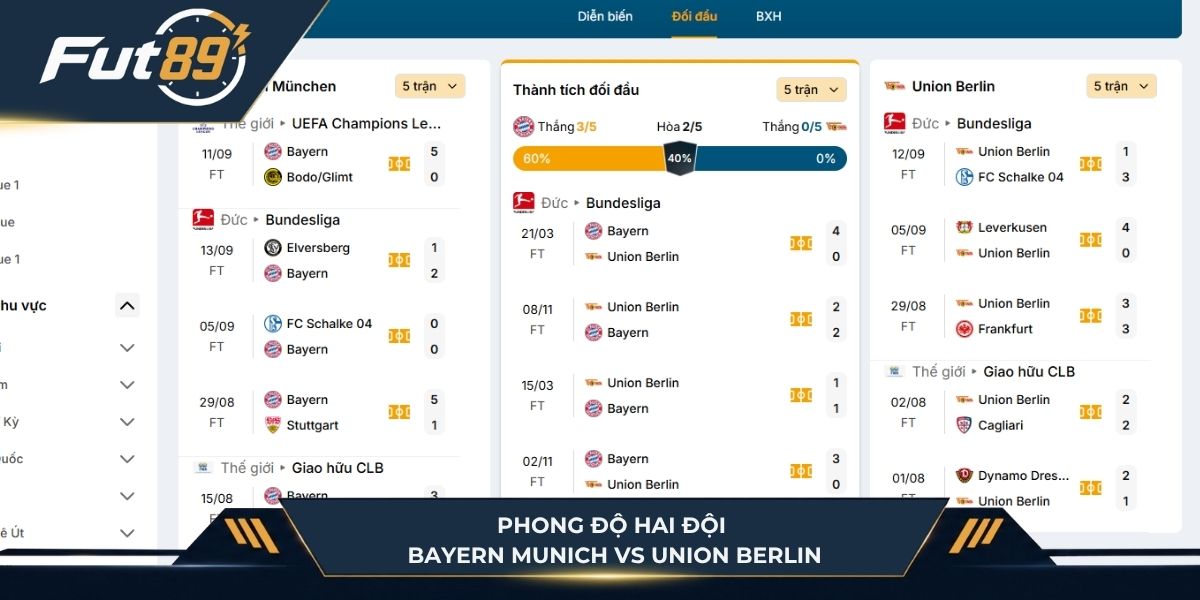 Phong độ hai đội Bayern Munich vs Union Berlin