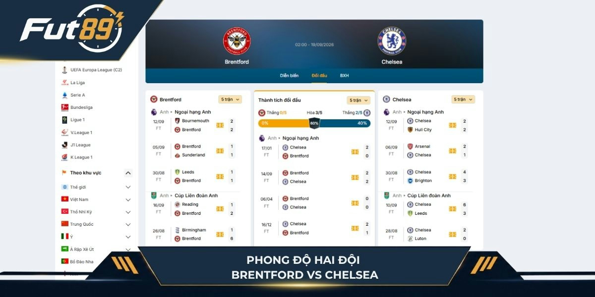 Phong độ hai đội Brentford vs Chelsea