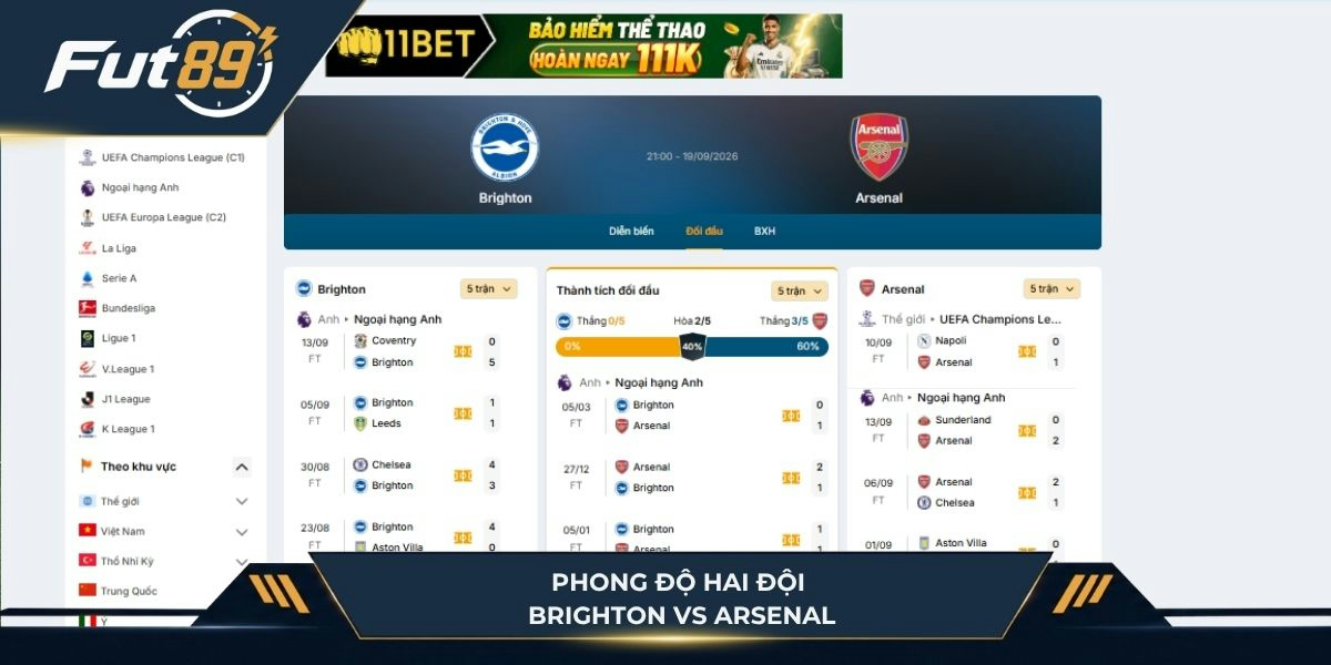 Phong độ hai đội Brighton vs Arsenal