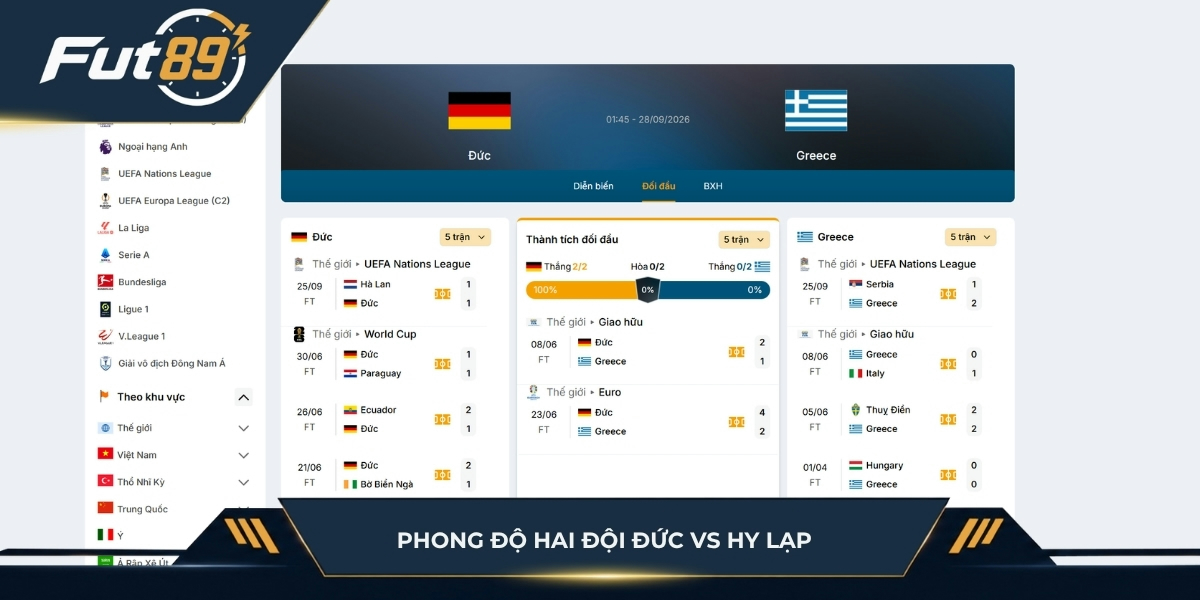 Phong độ hai đội Đức vs Hy Lạp