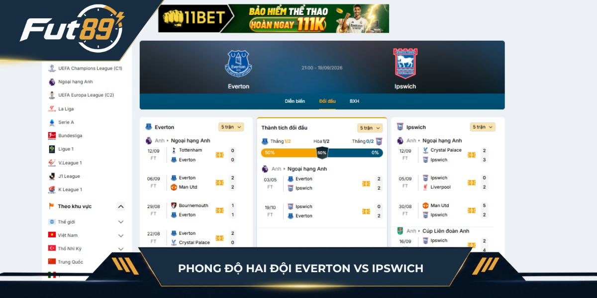 Phong độ hai đội Everton vs Ipswich