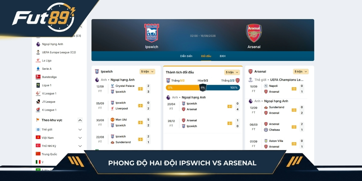 Phong độ hai đội Ipswich vs Arsenal