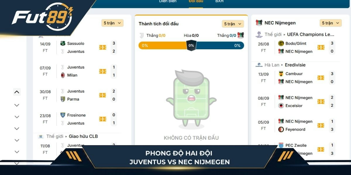 Phong độ hai đội Juventus vs NEC Nijmegen