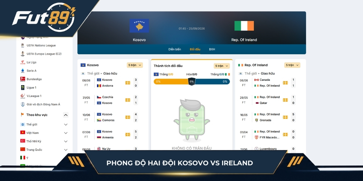 Phong độ của Kosovo vs Ireland