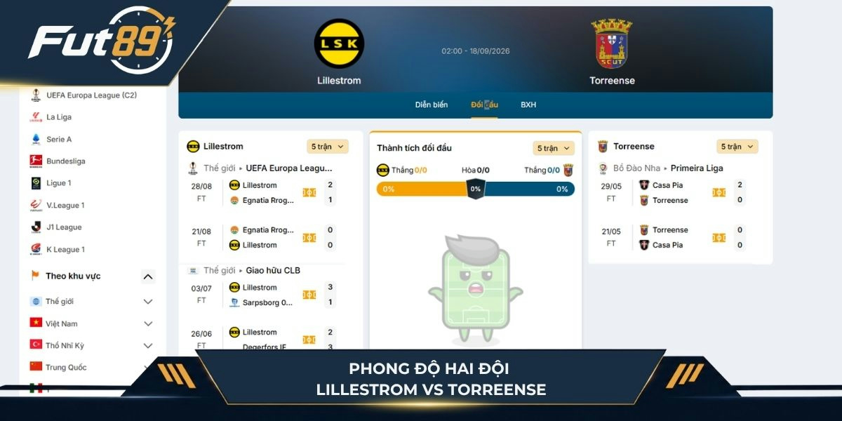 Phong độ hai đội Lillestrom vs Torreense