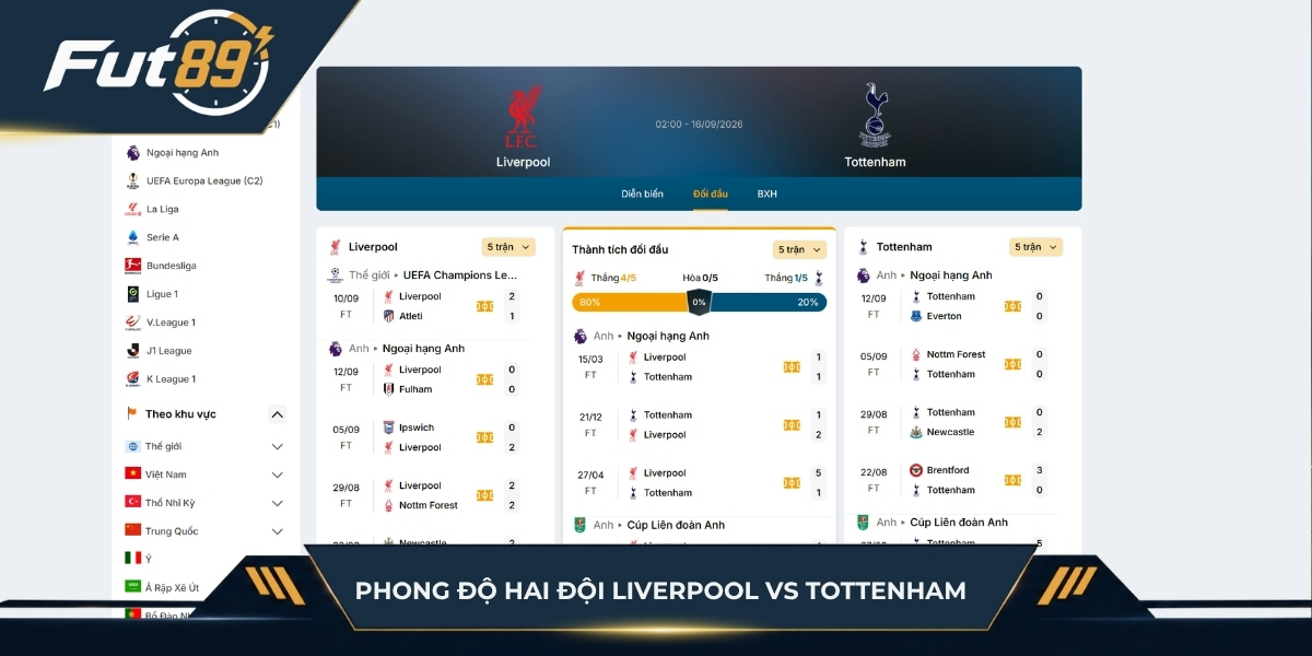 Phong độ hai đội Liverpool vs Tottenham