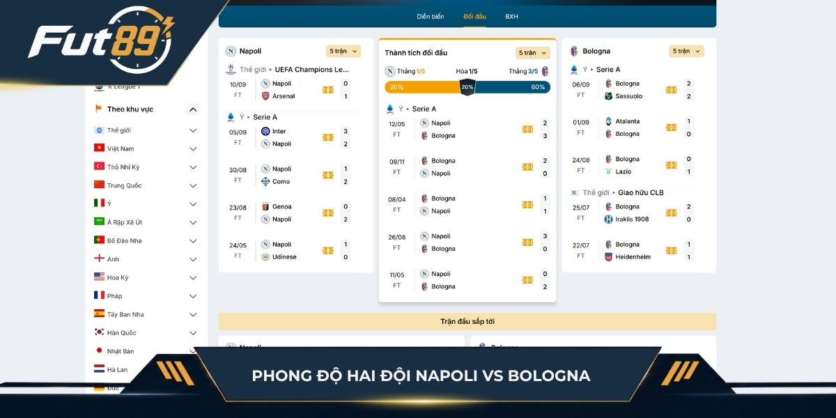 Phong độ hai đội Napoli vs Bologna