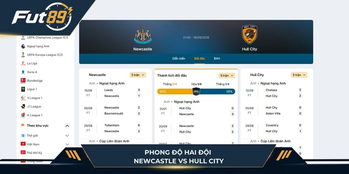 Phong độ hai đội Newcastle vs Hull City