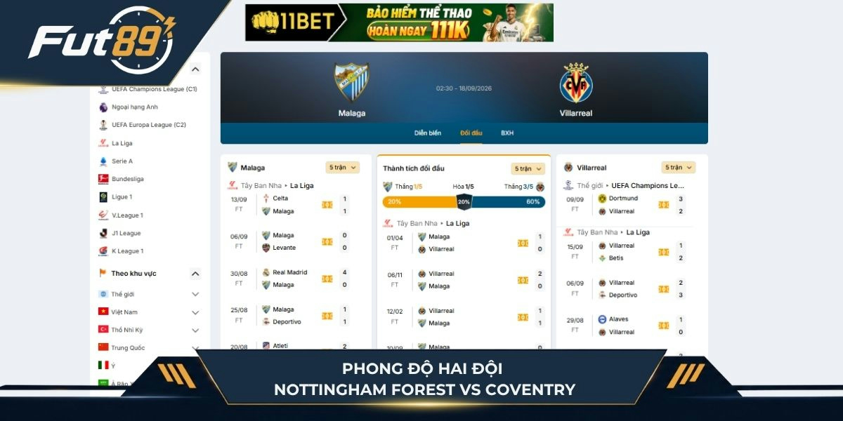 Phong độ hai đội Nottingham Forest vs Coventry